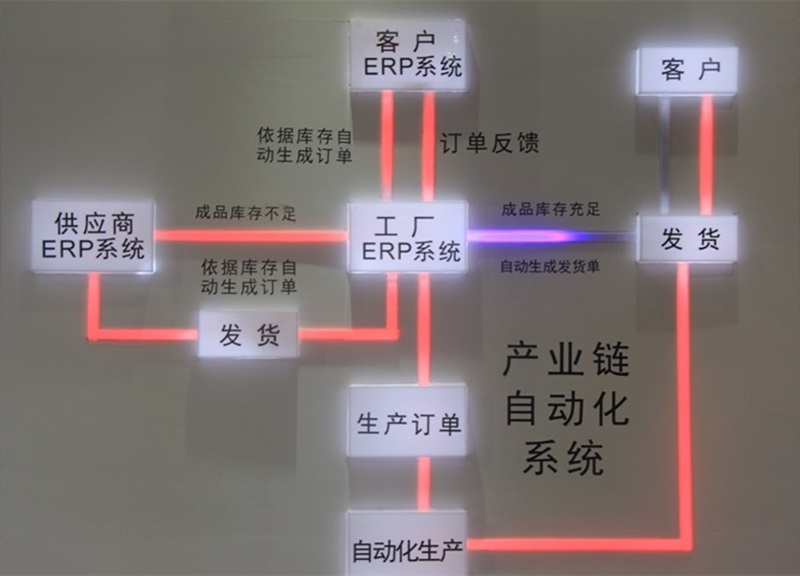 K8凯发自动化生产