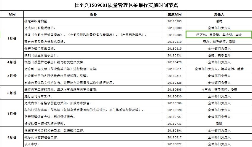 K8凯发ISO9001推动实施时间节点