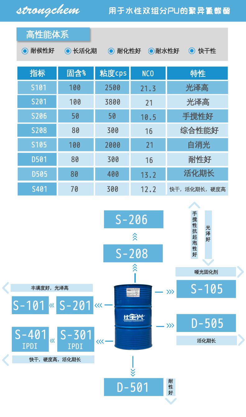 K8凯发水性固化剂推荐