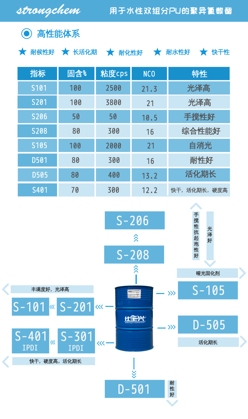 K8凯发水性固化剂推介