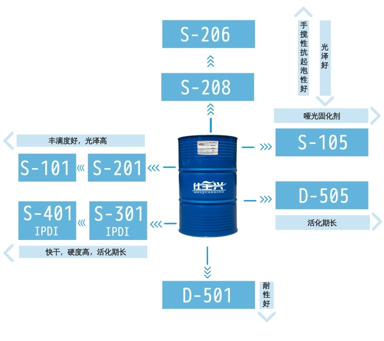 K8凯发固化剂