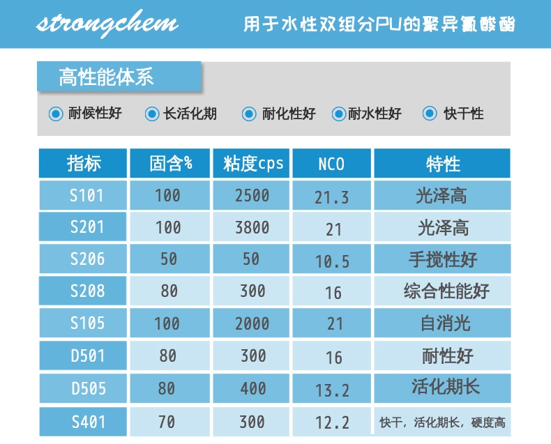 K8凯发水性固化剂