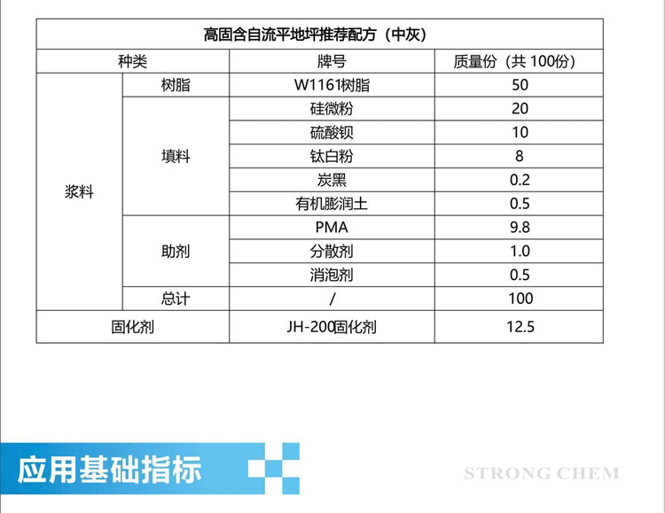 聚酯多元醇合成工艺