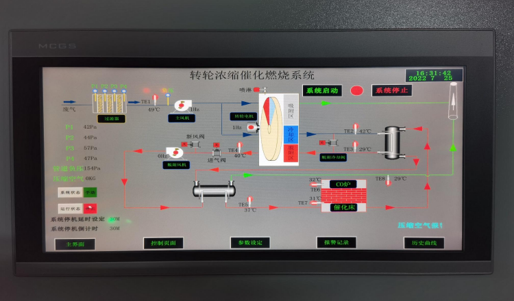 K8凯发转轮浓缩催化燃烧系统