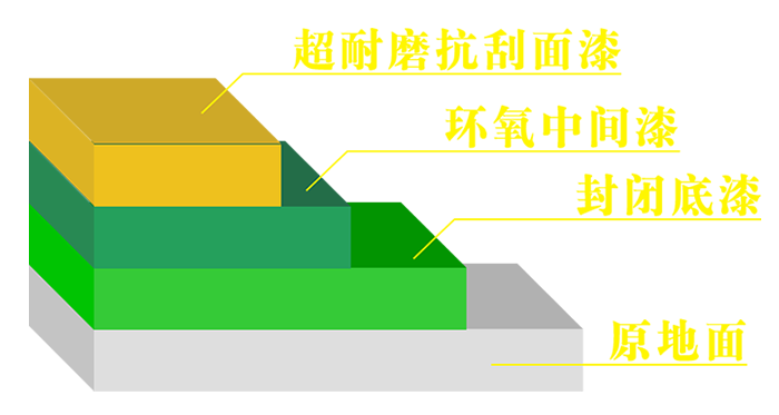 K8凯发超耐磨地坪系列施工工艺.png